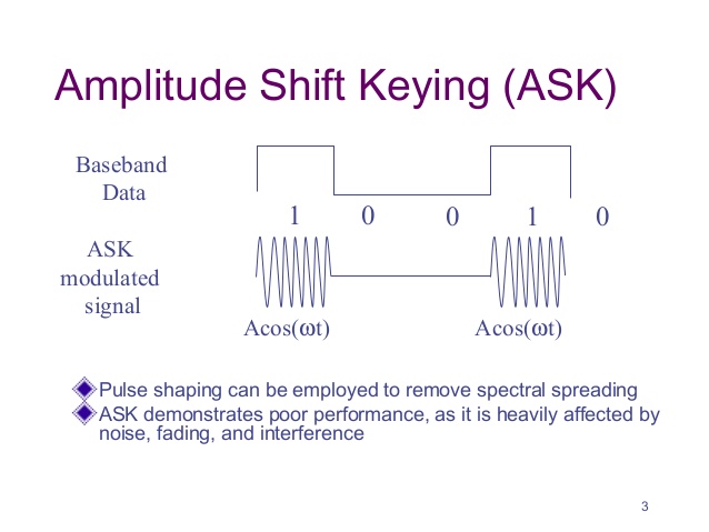 Generation Of Amplitude Shift Keying Pdf